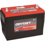 Odyssey Performance Battery BCI